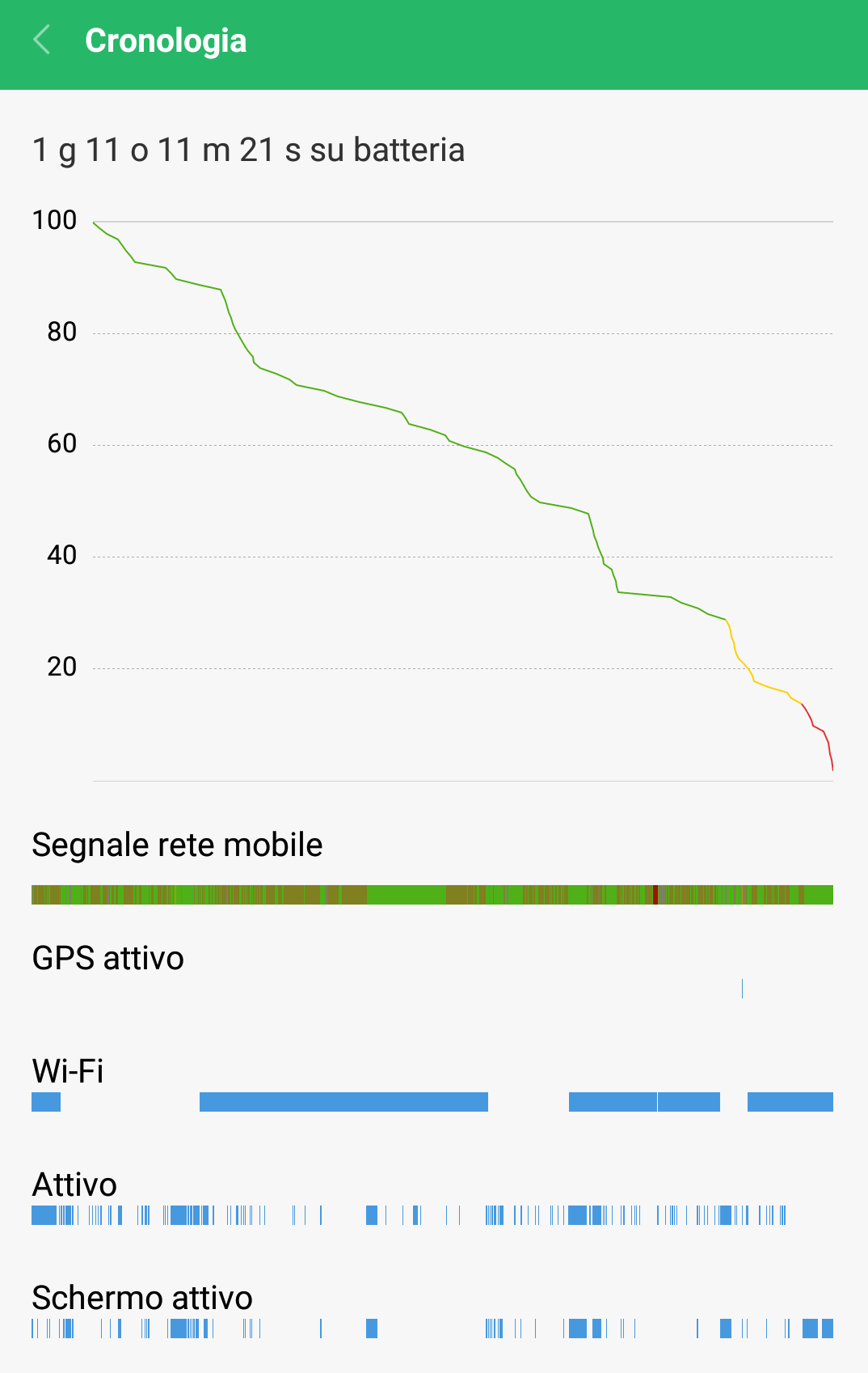 Xiaomi Mi Max 2