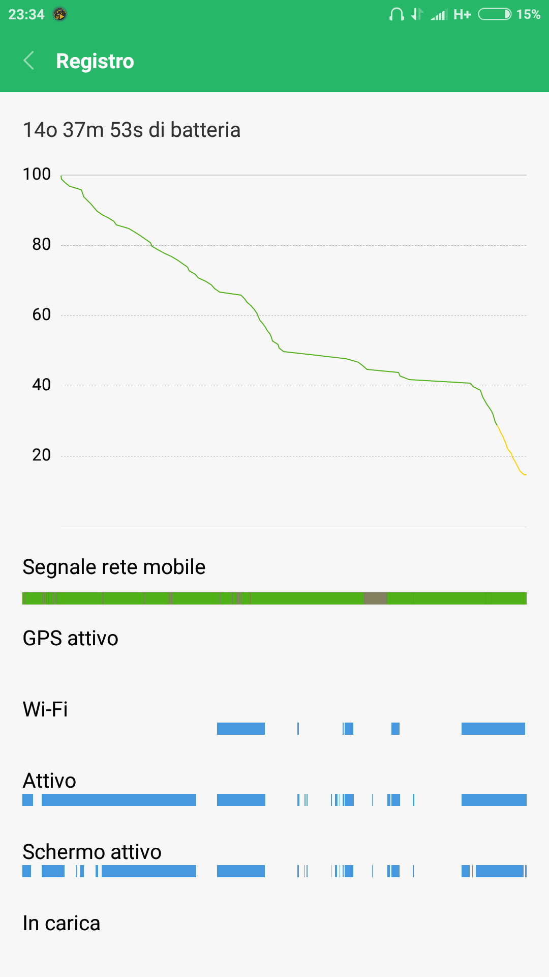 Xiaomi Mi Max